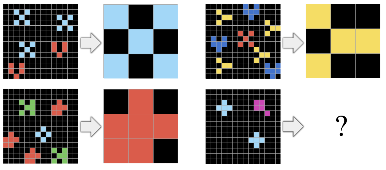 An ARC puzzle that tests counting objects.