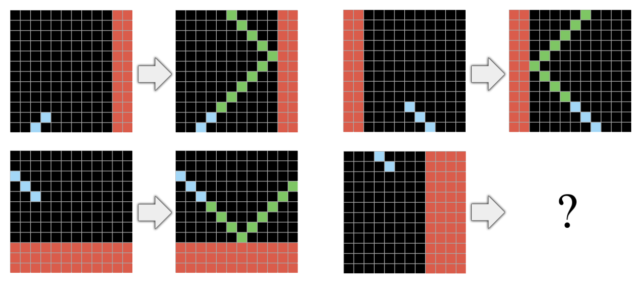 An ARC puzzle that tests reasaoning about rigid-body collisions.